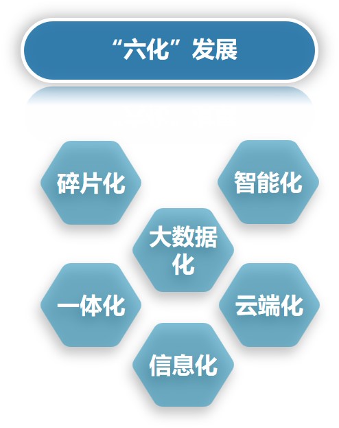 數(shù)字高校